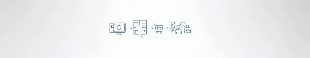 Blog: In-Store Customer Journey Mapping: 3 Templates + Walkthrough