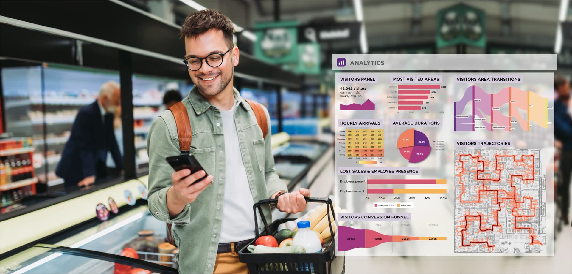 Image for People flow analytics