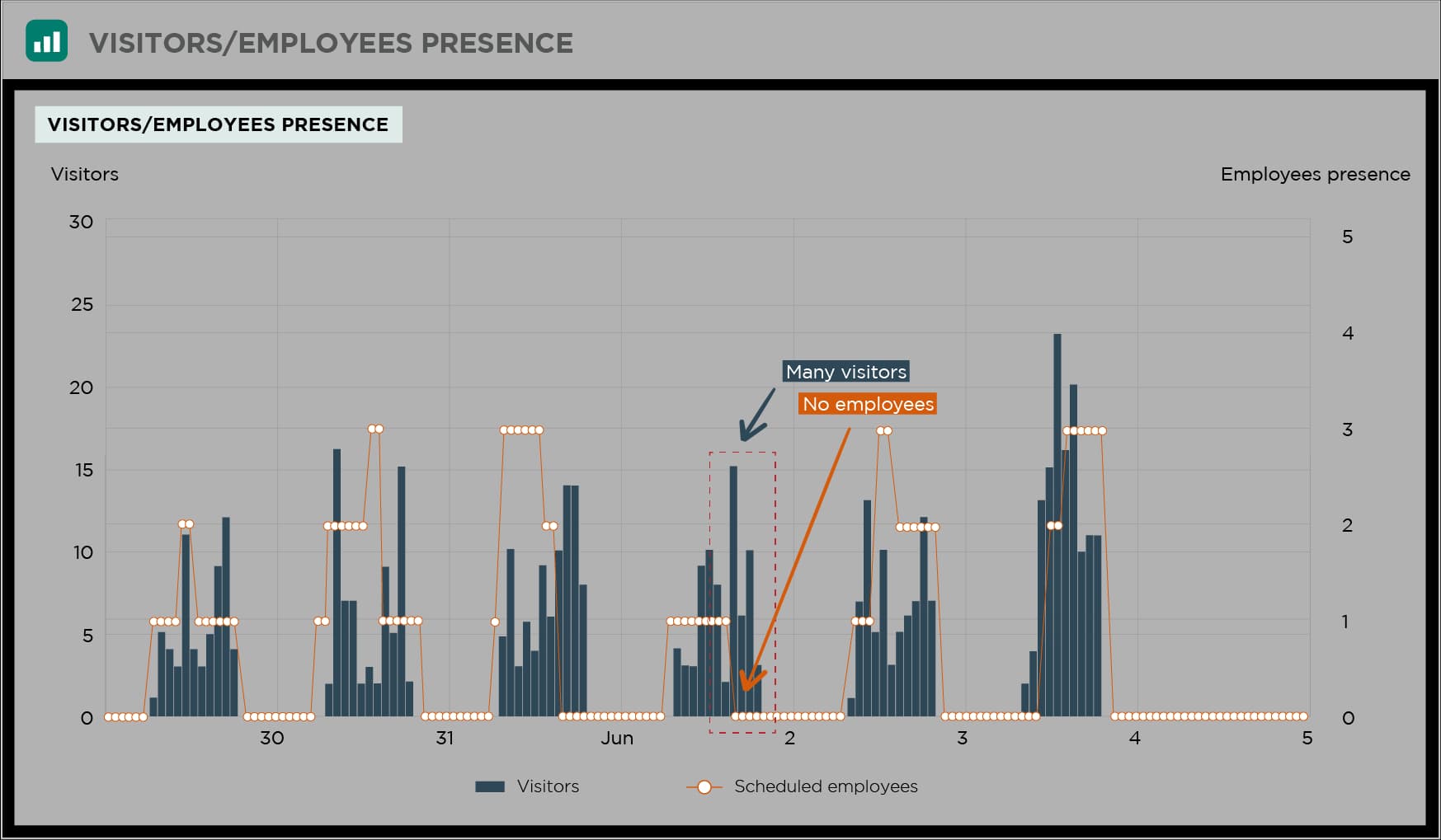 Optimizing Employee Efficiency Image