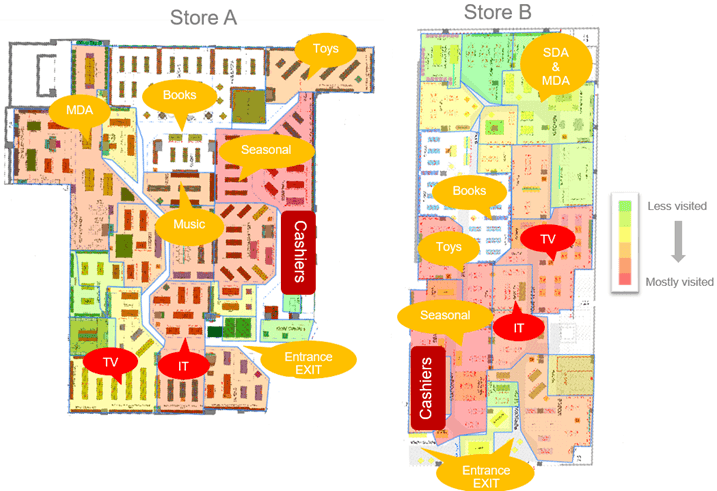 Shopper Flow - Mandatory for Enhanced Customer Experience, Increased Visitation and Conversions