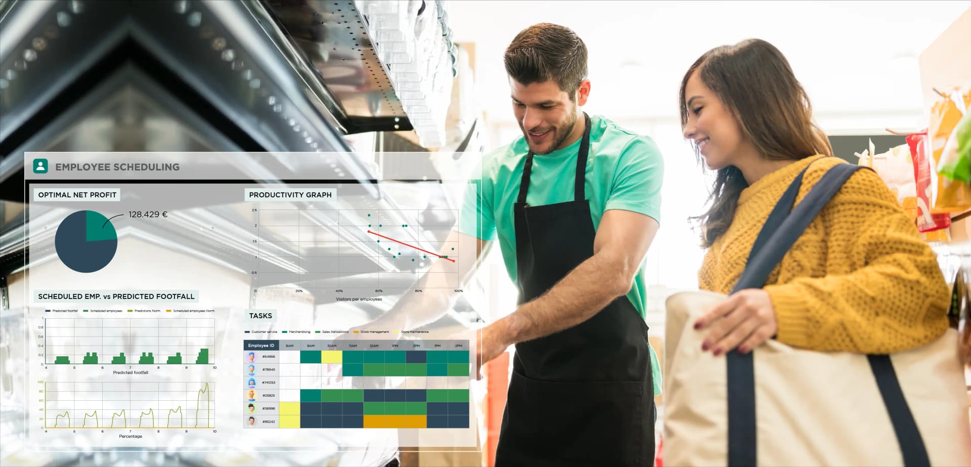 Image for Employee Scheduling