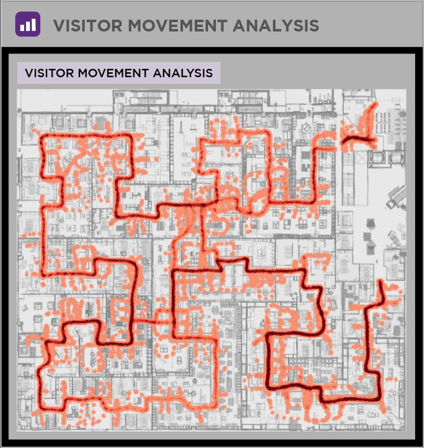 Ariadne Analytics: Paths dashboard view